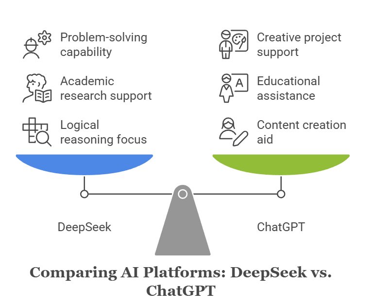 DeepSeek R1 vs ChatGPT: A New Perspective on AI Innovation